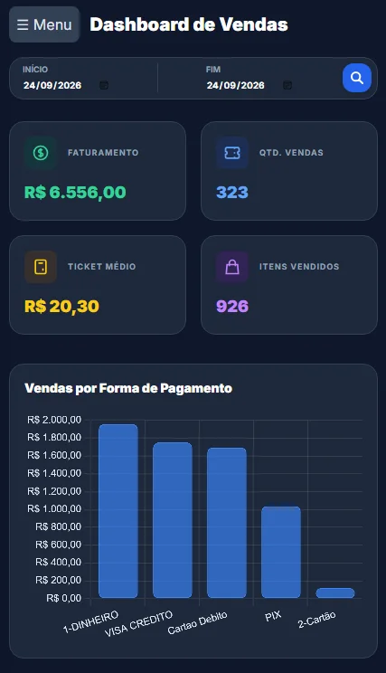 Dashboard do negócio no celular com faturamento e ticket médio